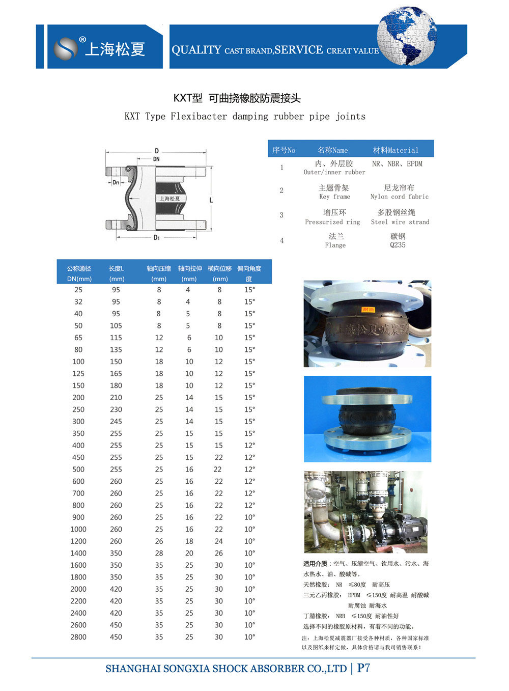 耐酸堿橡膠接頭參數表